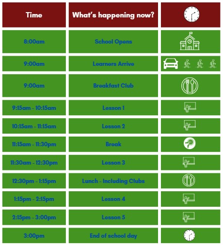 Coombswood Visual Timetable